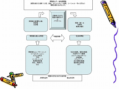 �X���C�h22